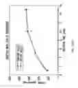 Fig. 43 - ASSAY-READY RECOMBINANT CELLS TRANSIENTLY OVEREXPRESSING
GENES ENCODING DRUG TRANSPORTER PROTEINS AND/OR DRUG
METABOLIZING ENZYMES