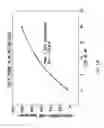 Fig. 45 - ASSAY-READY RECOMBINANT CELLS TRANSIENTLY OVEREXPRESSING
GENES ENCODING DRUG TRANSPORTER PROTEINS AND/OR DRUG
METABOLIZING ENZYMES