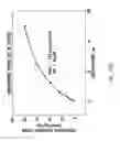 Fig. 46 - ASSAY-READY RECOMBINANT CELLS TRANSIENTLY OVEREXPRESSING
GENES ENCODING DRUG TRANSPORTER PROTEINS AND/OR DRUG
METABOLIZING ENZYMES