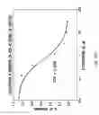 Fig. 47 - ASSAY-READY RECOMBINANT CELLS TRANSIENTLY OVEREXPRESSING
GENES ENCODING DRUG TRANSPORTER PROTEINS AND/OR DRUG
METABOLIZING ENZYMES