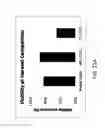 Fig. 50 - ASSAY-READY RECOMBINANT CELLS TRANSIENTLY OVEREXPRESSING
GENES ENCODING DRUG TRANSPORTER PROTEINS AND/OR DRUG
METABOLIZING ENZYMES