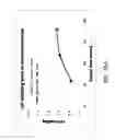 Fig. 55 - ASSAY-READY RECOMBINANT CELLS TRANSIENTLY OVEREXPRESSING
GENES ENCODING DRUG TRANSPORTER PROTEINS AND/OR DRUG
METABOLIZING ENZYMES