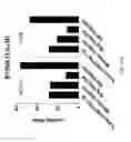 Fig. 63 - ASSAY-READY RECOMBINANT CELLS TRANSIENTLY OVEREXPRESSING
GENES ENCODING DRUG TRANSPORTER PROTEINS AND/OR DRUG
METABOLIZING ENZYMES