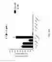 Fig. 67 - ASSAY-READY RECOMBINANT CELLS TRANSIENTLY OVEREXPRESSING
GENES ENCODING DRUG TRANSPORTER PROTEINS AND/OR DRUG
METABOLIZING ENZYMES