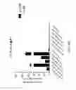 Fig. 69 - ASSAY-READY RECOMBINANT CELLS TRANSIENTLY OVEREXPRESSING
GENES ENCODING DRUG TRANSPORTER PROTEINS AND/OR DRUG
METABOLIZING ENZYMES