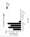 Fig. 70 - ASSAY-READY RECOMBINANT CELLS TRANSIENTLY OVEREXPRESSING
GENES ENCODING DRUG TRANSPORTER PROTEINS AND/OR DRUG
METABOLIZING ENZYMES