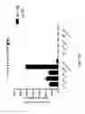 Fig. 72 - ASSAY-READY RECOMBINANT CELLS TRANSIENTLY OVEREXPRESSING
GENES ENCODING DRUG TRANSPORTER PROTEINS AND/OR DRUG
METABOLIZING ENZYMES