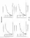 Fig. 76 - ASSAY-READY RECOMBINANT CELLS TRANSIENTLY OVEREXPRESSING
GENES ENCODING DRUG TRANSPORTER PROTEINS AND/OR DRUG
METABOLIZING ENZYMES