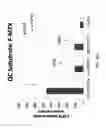 Fig. 86 - ASSAY-READY RECOMBINANT CELLS TRANSIENTLY OVEREXPRESSING
GENES ENCODING DRUG TRANSPORTER PROTEINS AND/OR DRUG
METABOLIZING ENZYMES
