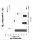 Fig. 87 - ASSAY-READY RECOMBINANT CELLS TRANSIENTLY OVEREXPRESSING
GENES ENCODING DRUG TRANSPORTER PROTEINS AND/OR DRUG
METABOLIZING ENZYMES