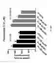 Fig. 91 - ASSAY-READY RECOMBINANT CELLS TRANSIENTLY OVEREXPRESSING
GENES ENCODING DRUG TRANSPORTER PROTEINS AND/OR DRUG
METABOLIZING ENZYMES