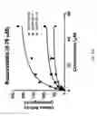 Fig. 94 - ASSAY-READY RECOMBINANT CELLS TRANSIENTLY OVEREXPRESSING
GENES ENCODING DRUG TRANSPORTER PROTEINS AND/OR DRUG
METABOLIZING ENZYMES