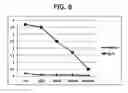 Fig. 09 - Beef-specific age determination marker containing the p21 protein