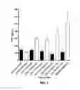 Fig. 02 - Methods useful for vitamin D deficiency and related disorders