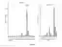 Fig. 16 - Compositions and methods utilizing lysophosphatidylcholine scaffolds