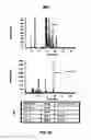 Fig. 06 - Methods of Determining Efficacy of Therapy For Niemann-Pick C Disease And Related Disorders
