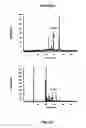 Fig. 07 - Methods of Determining Efficacy of Therapy For Niemann-Pick C Disease And Related Disorders