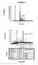 Fig. 08 - Methods of Determining Efficacy of Therapy For Niemann-Pick C Disease And Related Disorders