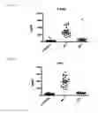Fig. 09 - Methods of Determining Efficacy of Therapy For Niemann-Pick C Disease And Related Disorders