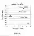 Fig. 07 - ISOTOPIC IDENTIFICATION AND TRACING OF BIOLOGIC PRODUCTS