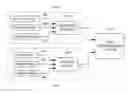 Fig. 01 - Method for determining the reliability of state of health parameter values