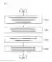 Fig. 06 - TIME SYNCHRONIZATION METHOD BETWEEN SATELLITE AND GROUND EQUIPMENT, AND SATELLITE SYSTEM THEREOF