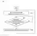 Fig. 07 - TIME SYNCHRONIZATION METHOD BETWEEN SATELLITE AND GROUND EQUIPMENT, AND SATELLITE SYSTEM THEREOF