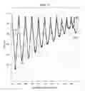 Fig. 07 - Automatic quality control of seismic travel time