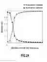 Fig. 25 - Polarization rotator