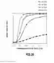 Fig. 27 - Polarization rotator