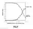 Fig. 28 - Polarization rotator