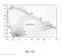 Fig. 43 - Eyewear with chroma enhancement