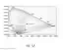 Fig. 49 - Eyewear with chroma enhancement