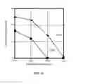 Fig. 18 - Substrate pretreatment and etch uniformity in nanoimprint lithography