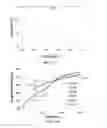 Fig. 20 - Substrate pretreatment and etch uniformity in nanoimprint lithography