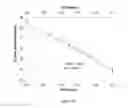 Fig. 21 - Substrate pretreatment and etch uniformity in nanoimprint lithography