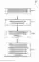 Fig. 01 - Estimating deformation of a patterning device and/or a change in its position
