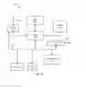Fig. 12 - Architecture features of an electronic device