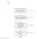 Fig. 13 - Architecture features of an electronic device