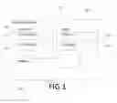 Fig. 02 - Regulation of processor states