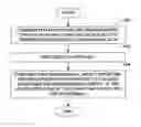 Fig. 01 - Systems and methods for providing information regarding resource consumption or environmental impact associated with usage of a computer