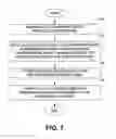 Fig. 07 - Systems and methods for providing information regarding resource consumption or environmental impact associated with usage of a computer