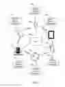 Fig. 02 - Virtualizing battery across a group of personal mobile devices