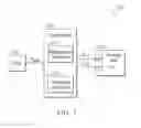 Fig. 02 - Server and control method thereof