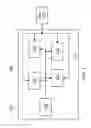 Fig. 02 - Circuits and methods providing voltage adjustment as processor cores become active based on an observed number of ring oscillator clock ticks