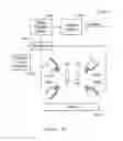 Fig. 19 - CONTROL SYSTEM FOR NAVIGATING A PRINCIPAL DIMENSION OF A DATA SPACE