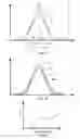 Fig. 07 - PREPROCESSING FOR NONLINEAR STYLUS PROFILES