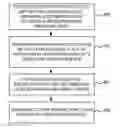 Fig. 01 - CHANGING AN INTERACTION LAYER ON A GRAPHICAL USER INTERFACE