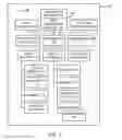 Fig. 02 - CHANGING AN INTERACTION LAYER ON A GRAPHICAL USER INTERFACE