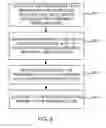 Fig. 07 - CHANGING AN INTERACTION LAYER ON A GRAPHICAL USER INTERFACE